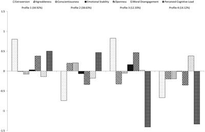 Profiling the Interrogee: Applying the Person-Centered Approach in Investigative Interviewing Research